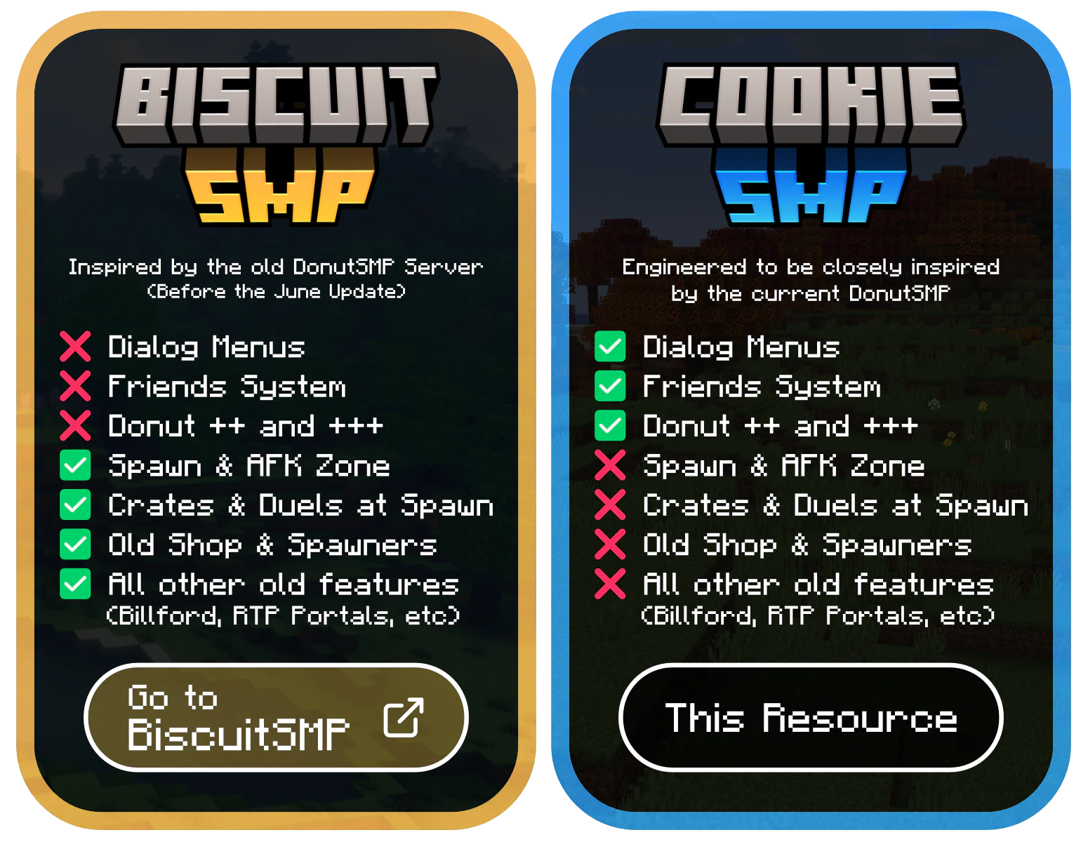 BiscuitSMP and CookieSMP feature comparison with a link to BiscuitSMP